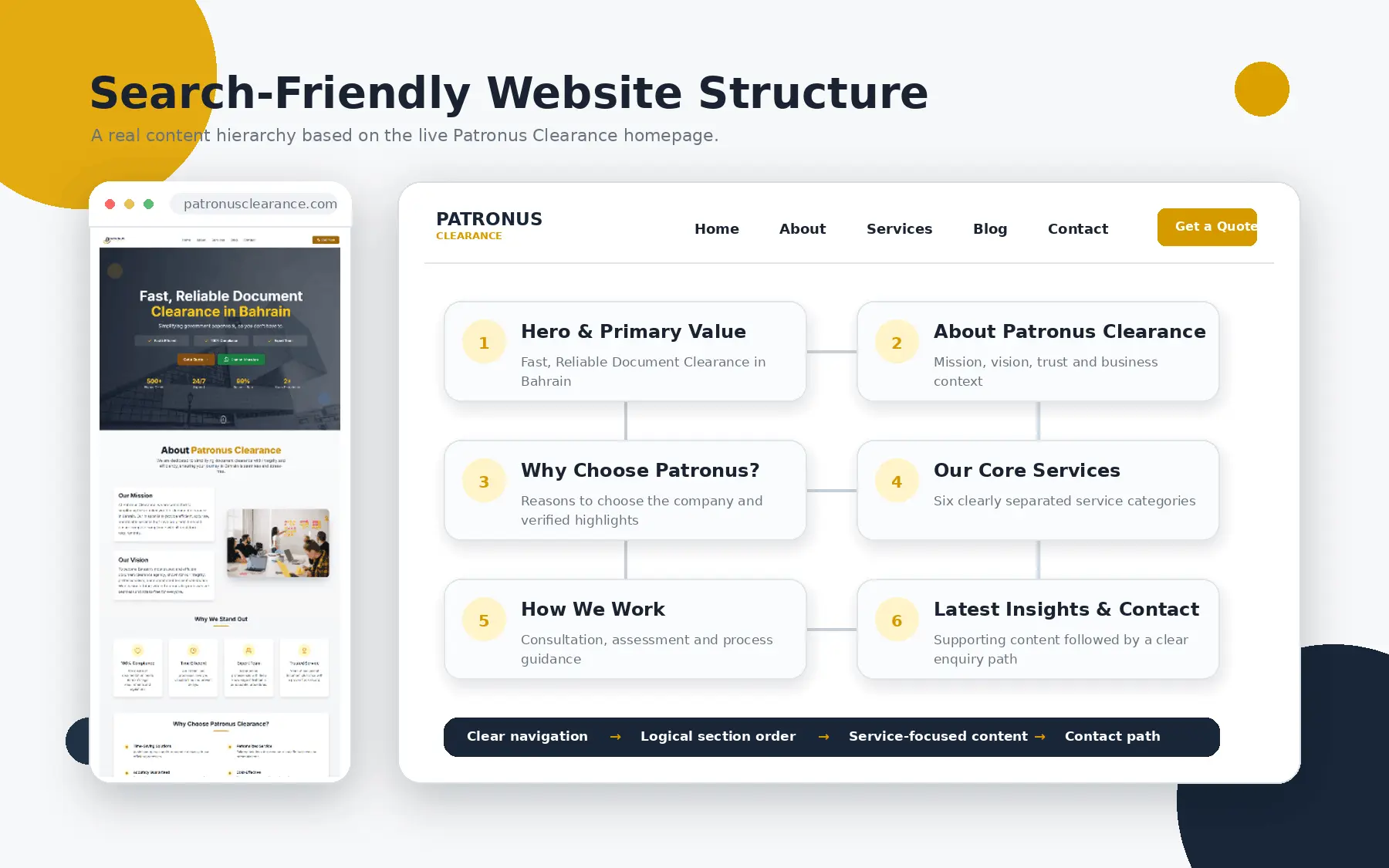 Search-friendly Patronus Clearance page structure with service content and contact links