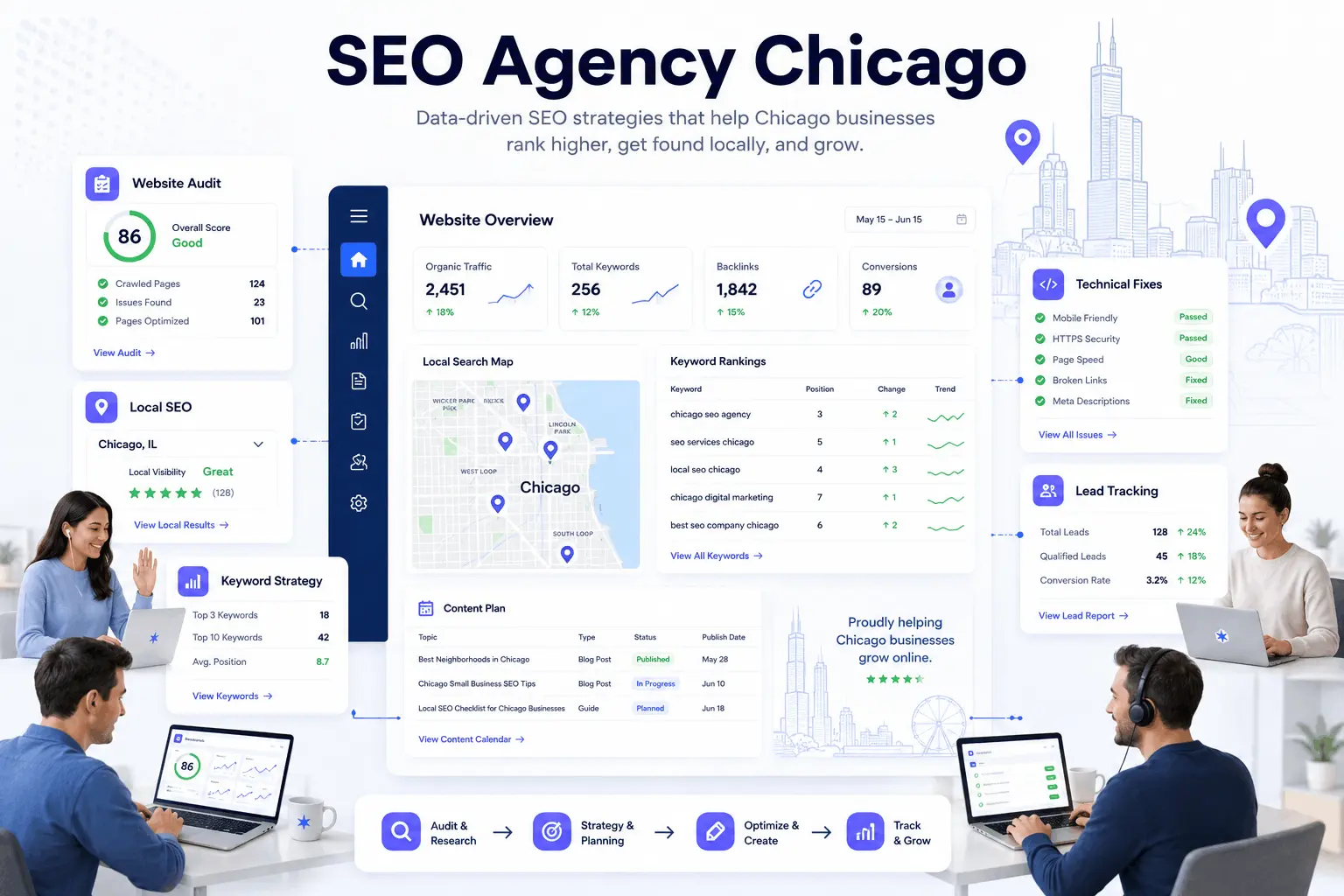 Chicago SEO strategy dashboard showing search visibility, website performance, and lead tracking