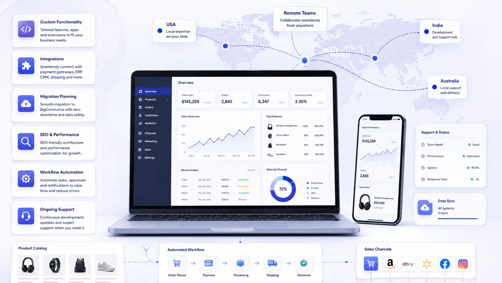 Custom BigCommerce development workflow for integrations migration and support