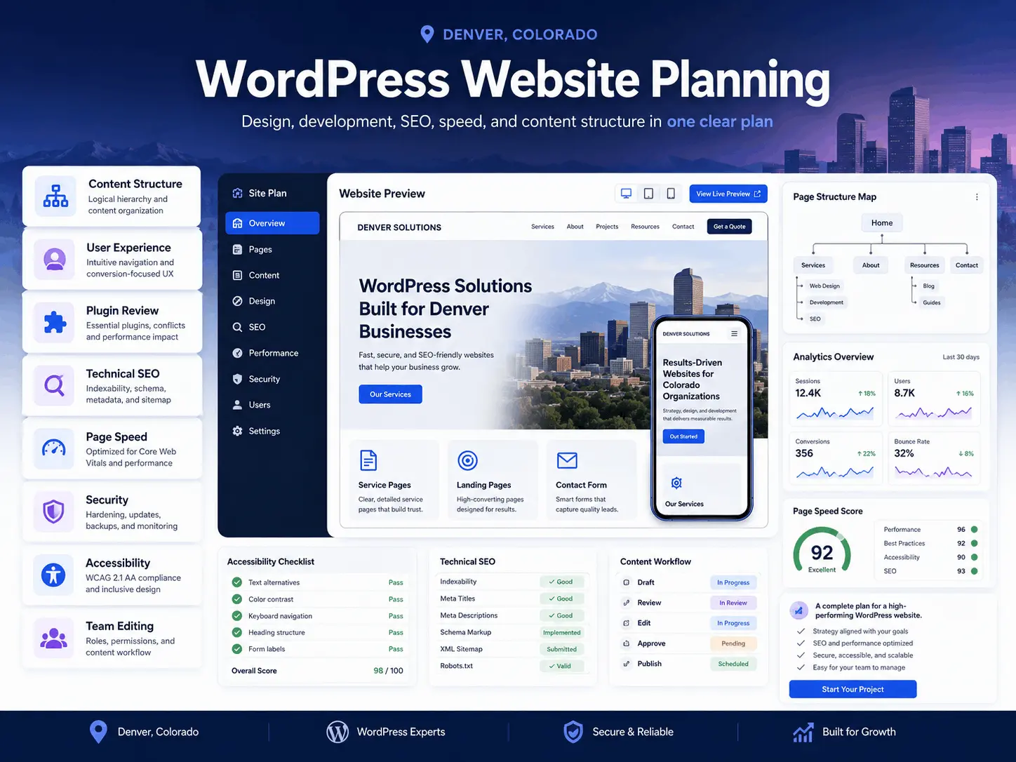 WordPress website planning dashboard for a Denver business website project