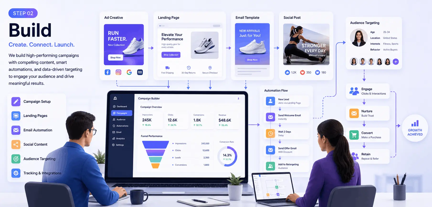 Build digital marketing campaigns