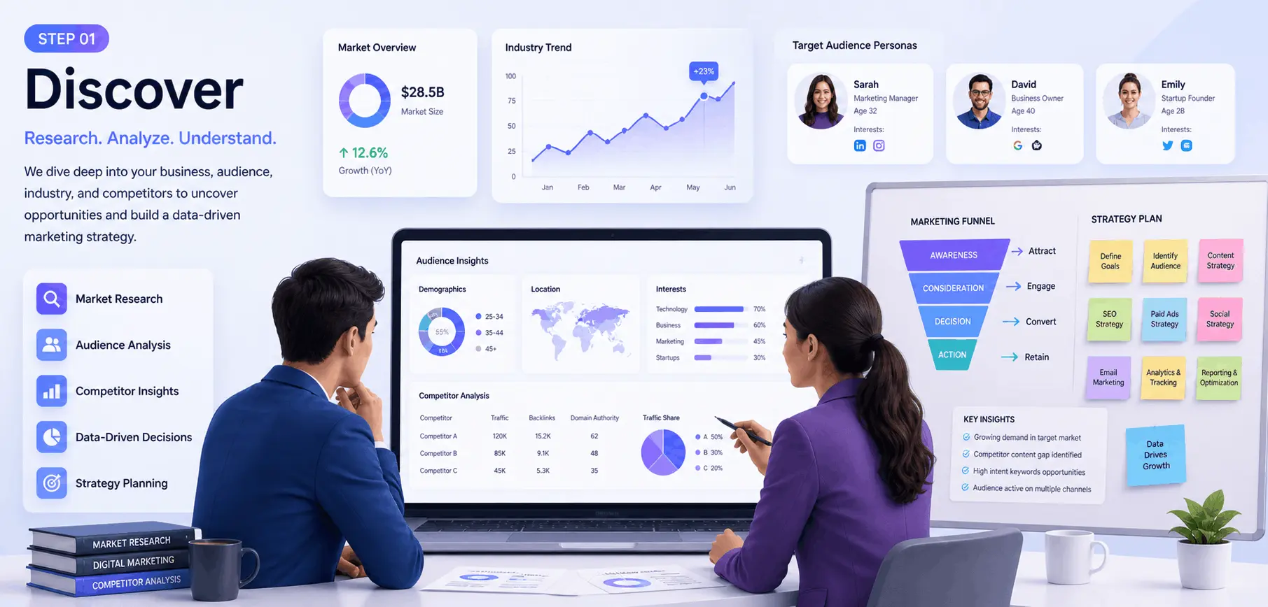Plan digital marketing strategy