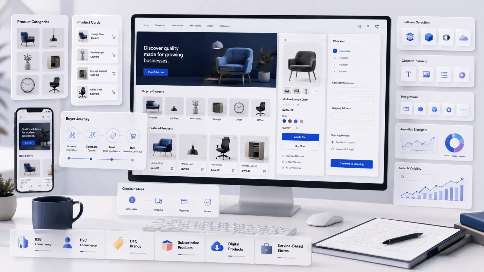 Ecommerce website design dashboard showing product pages checkout mobile layout and analytics