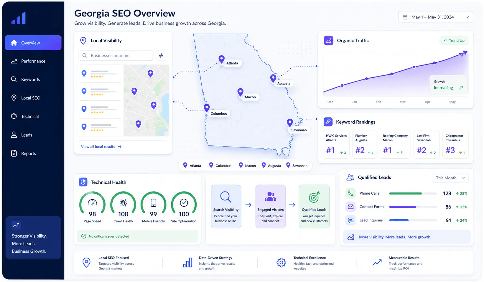 Georgia business search visibility dashboard showing rankings, local performance, and inquiry tracking