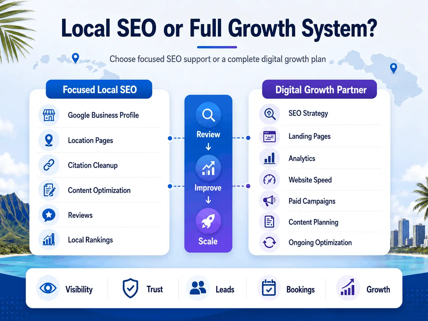 Local SEO strategy board showing Hawaii service areas keywords and conversion paths