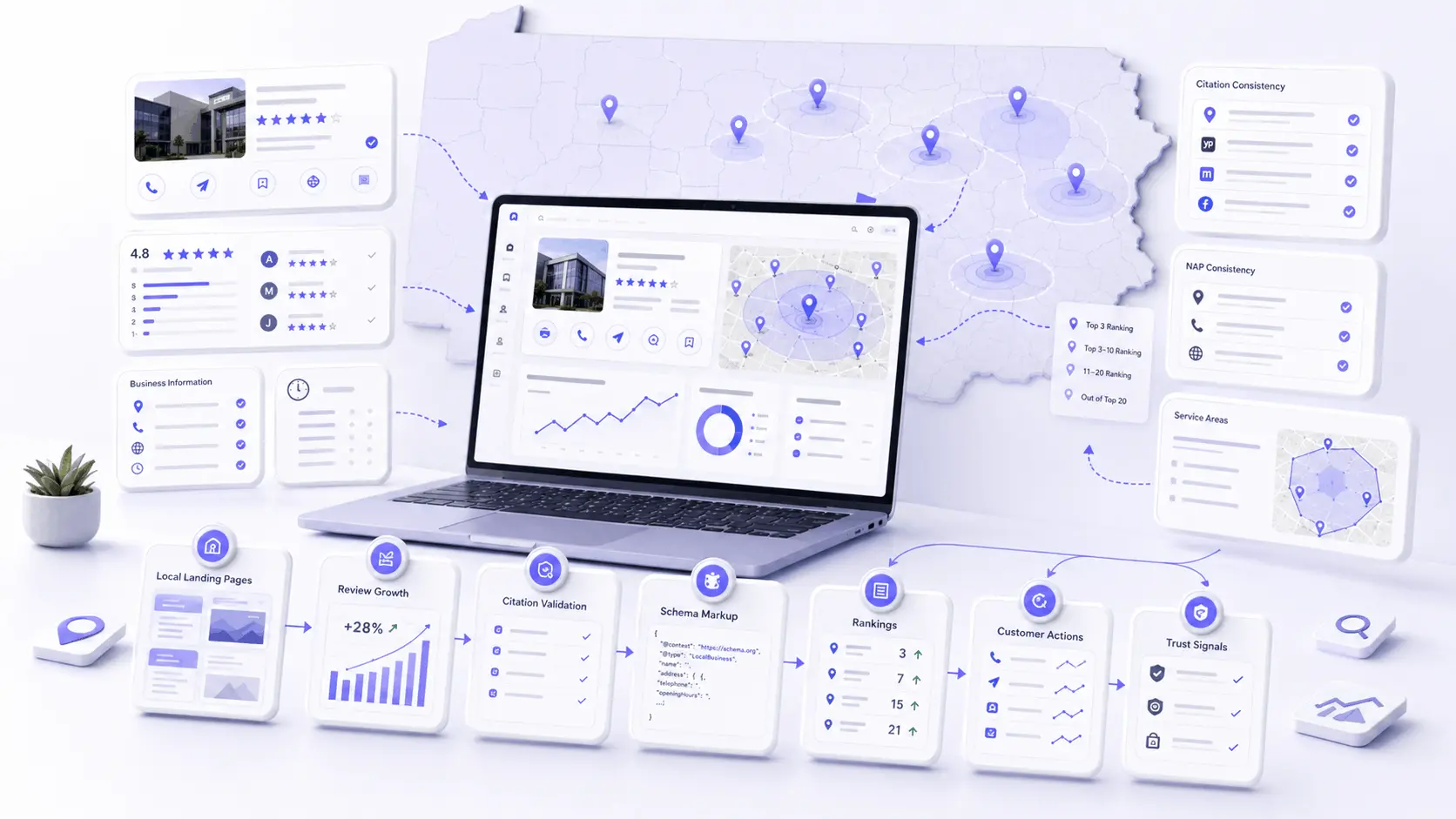 Local SEO map visibility planning for Pennsylvania service areas