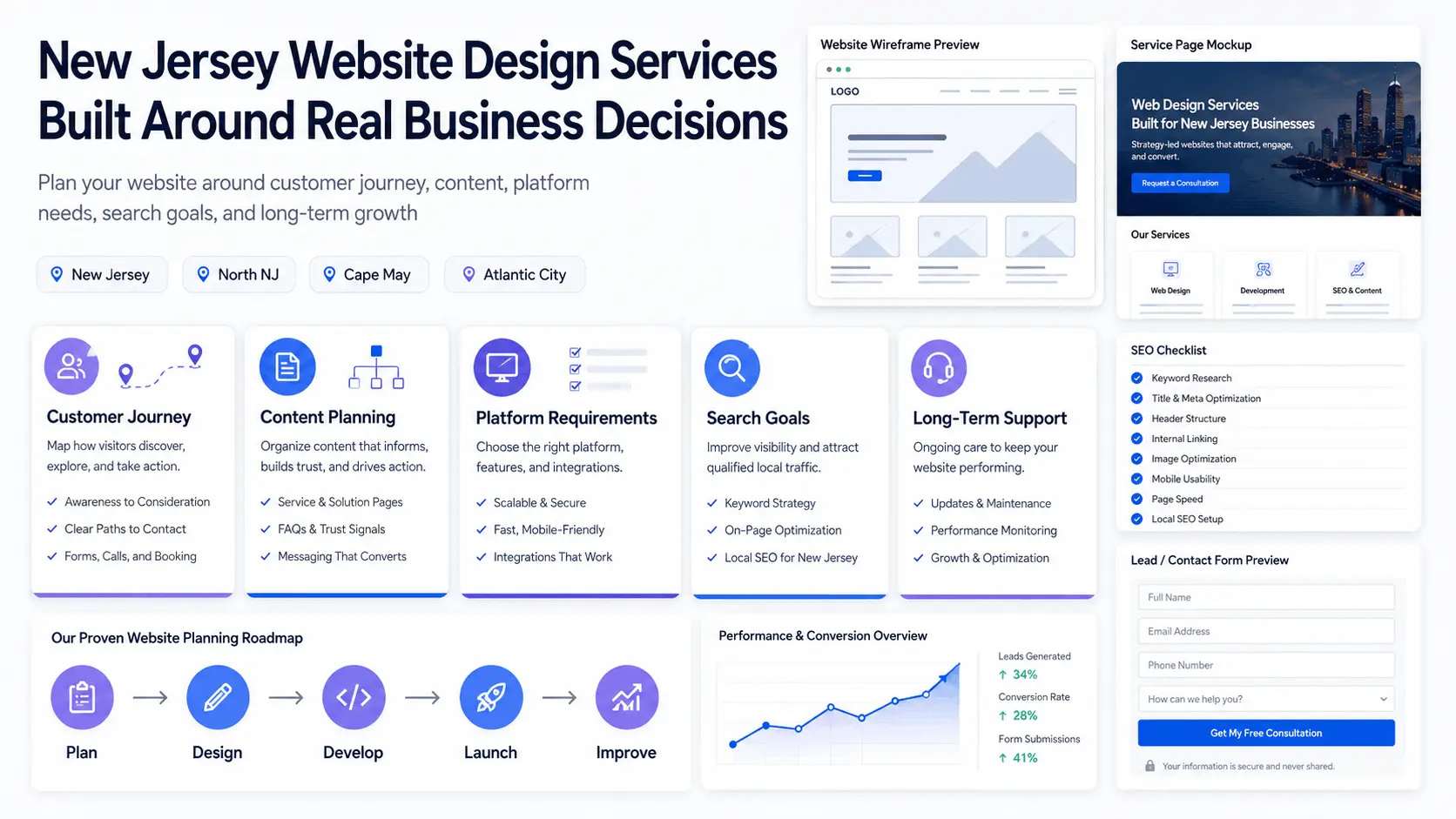 Website planning dashboard for a New Jersey business with UX, SEO, content, and lead tracking