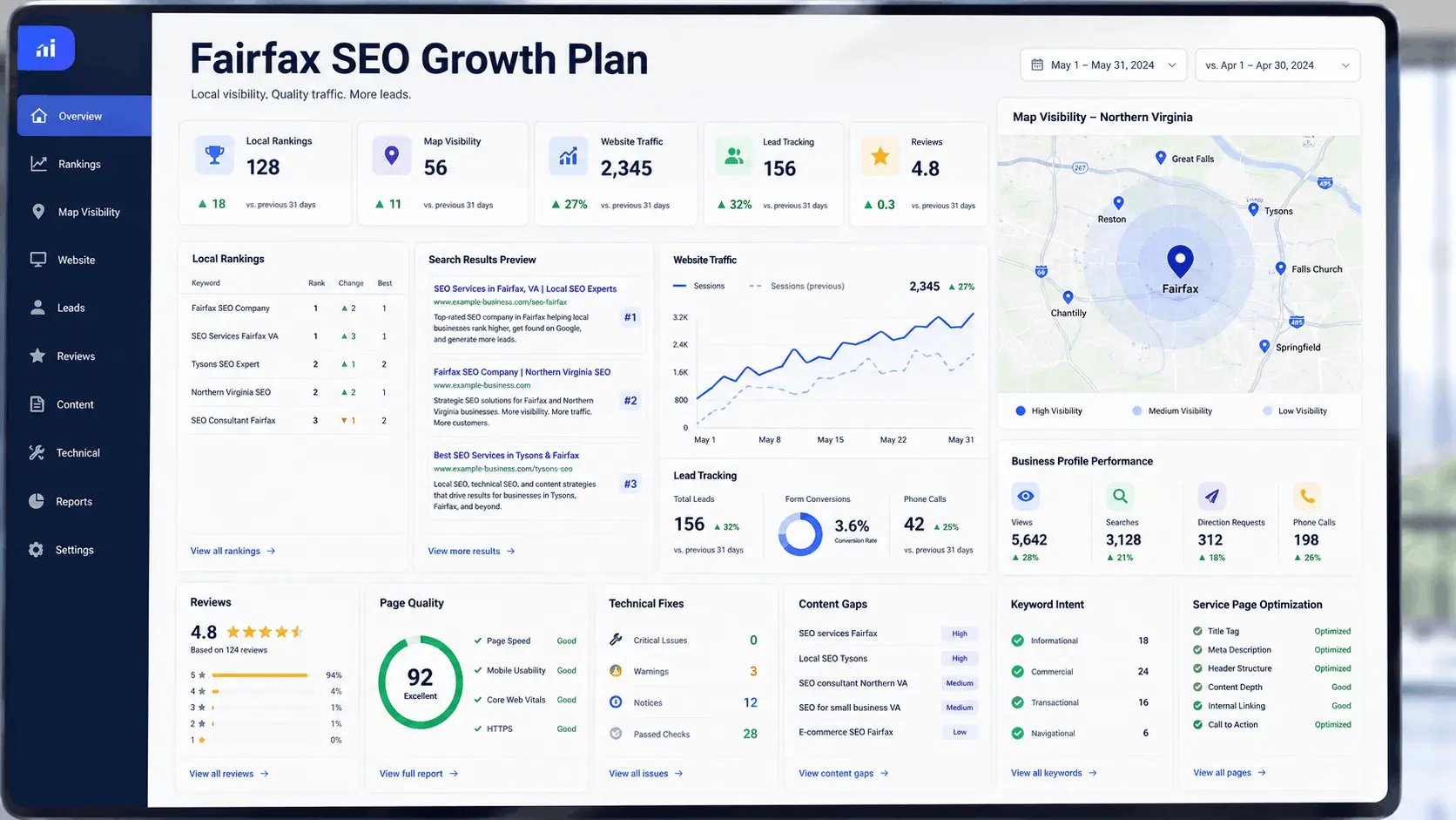 Fairfax SEO planning dashboard showing local rankings, website traffic, and lead tracking