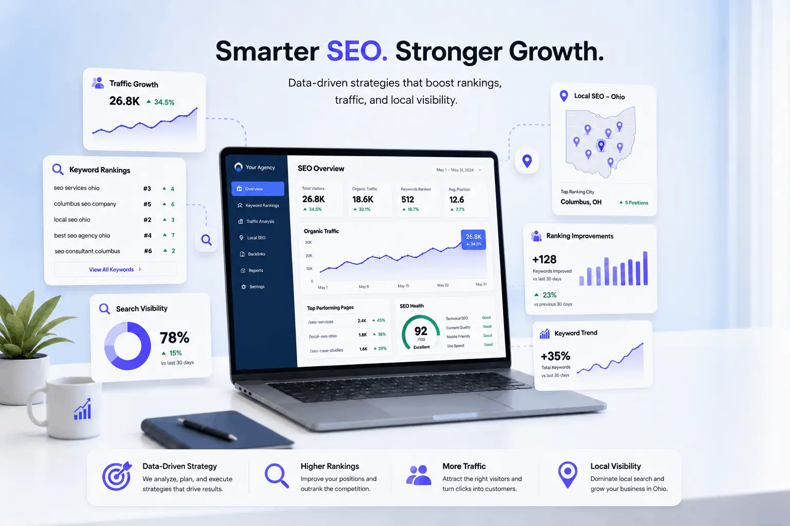 SEO planning dashboard showing rankings, content improvements, and lead tracking for an Ohio business