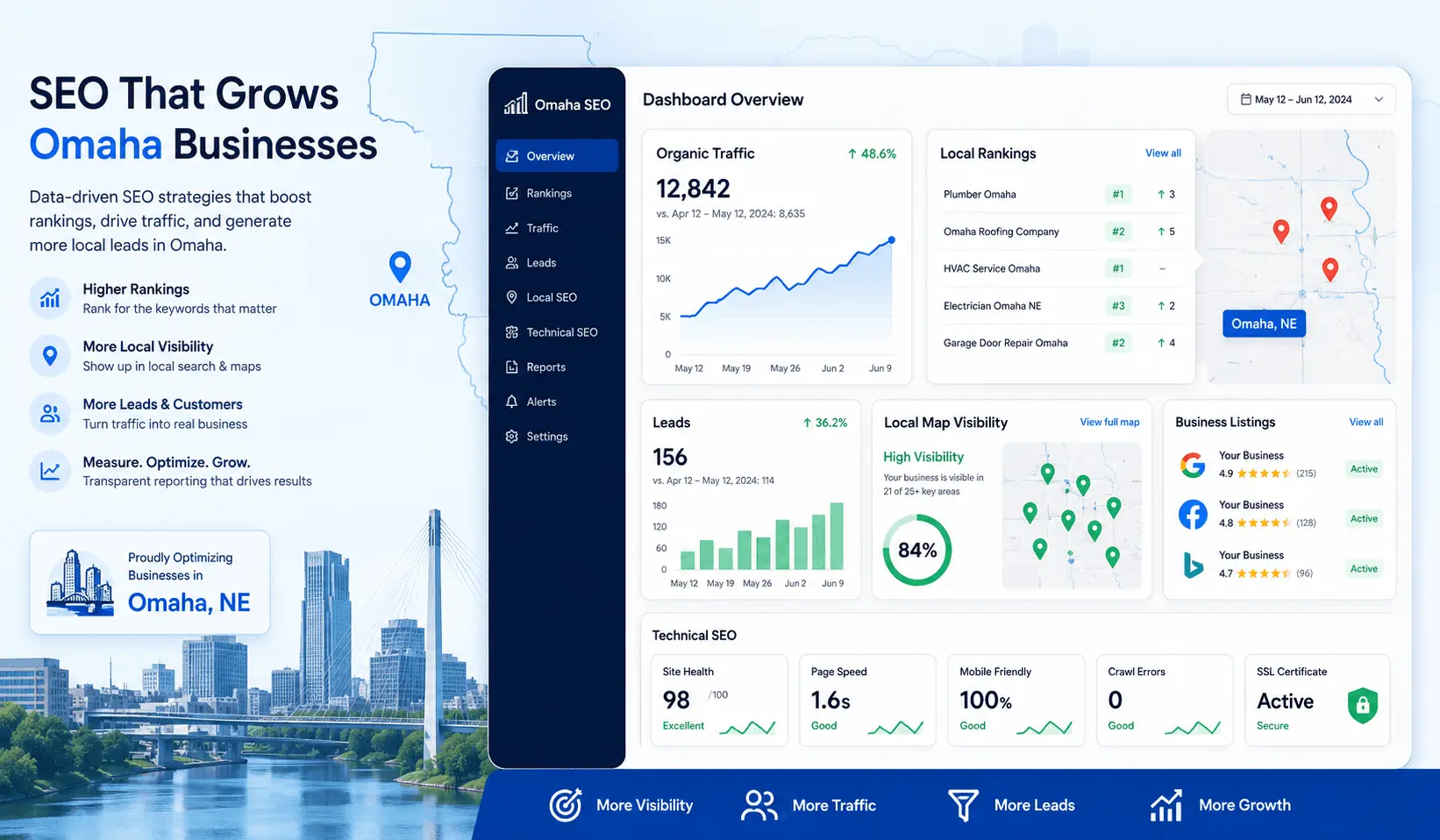 Omaha SEO strategy dashboard showing rankings, traffic, local visibility, and lead tracking