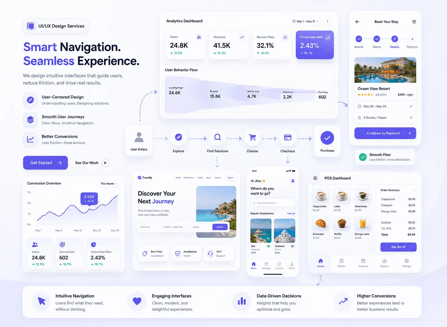 UI and UX design services