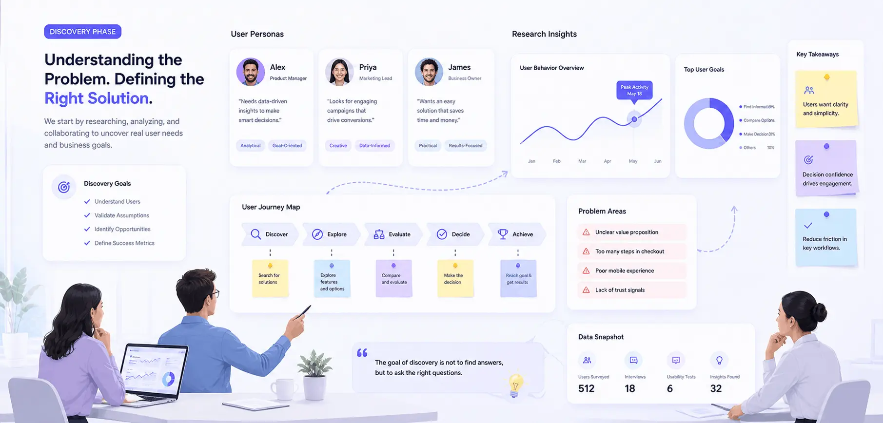 UX discovery research and planning