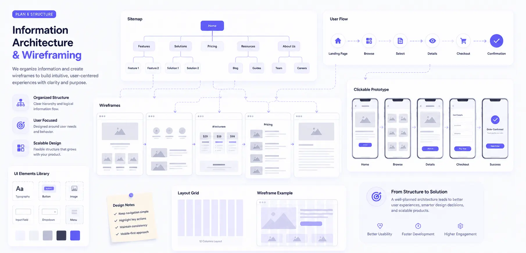 UX wireframes and structure