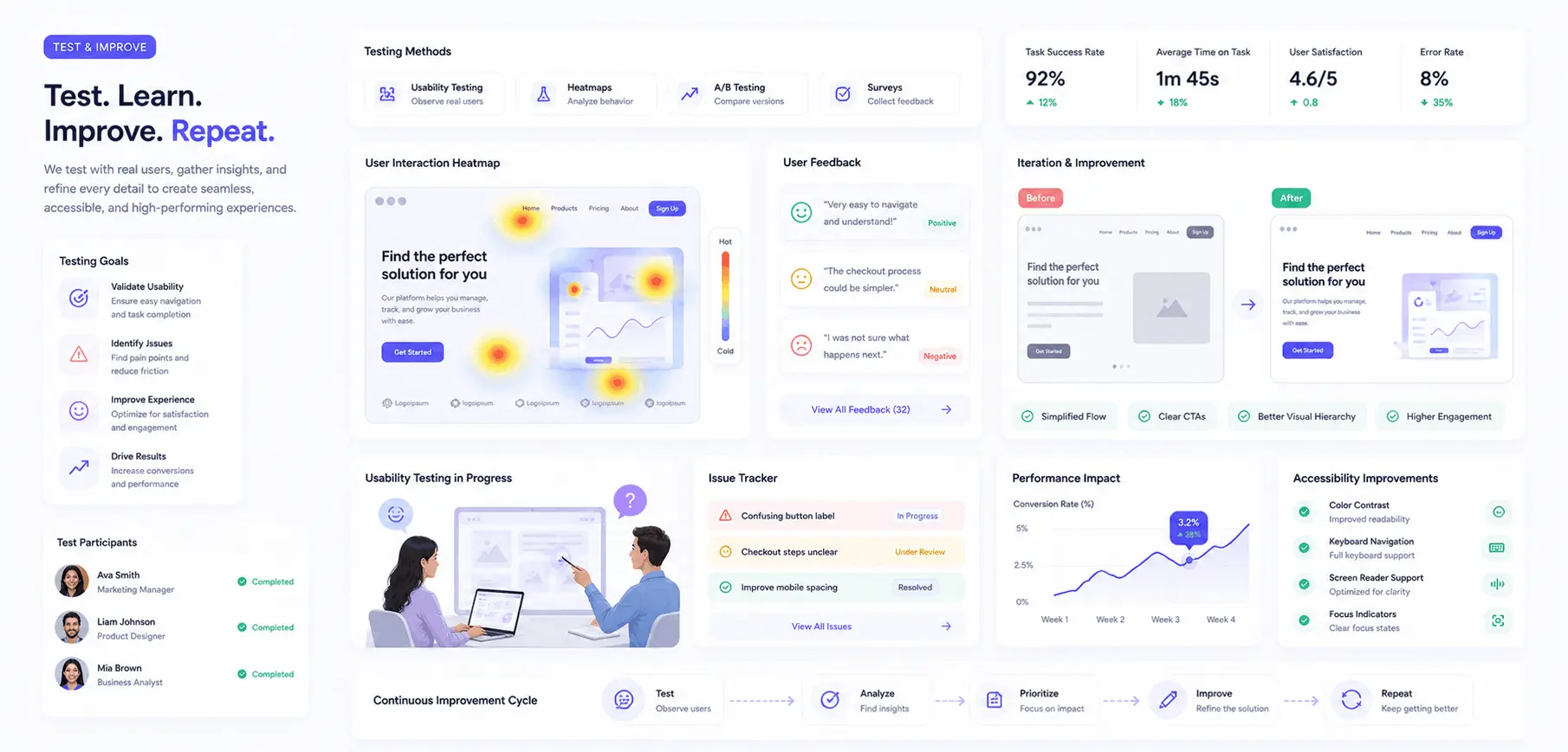 UX testing and improvements