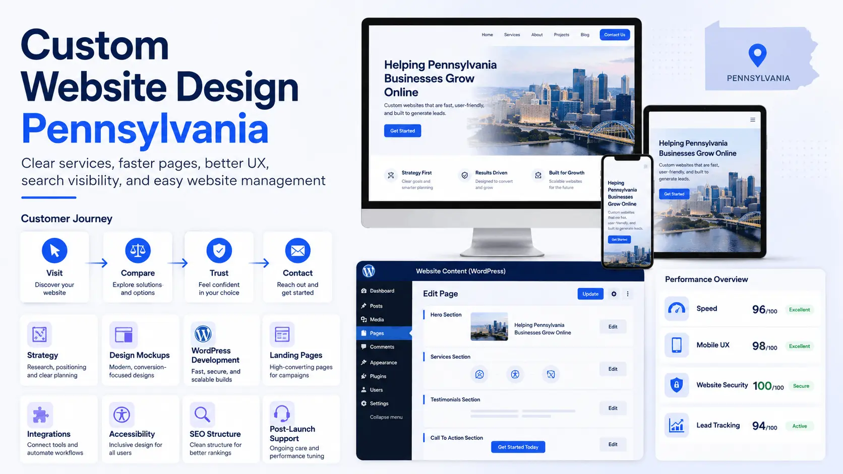 Pennsylvania business website design planning dashboard with mobile layouts and lead tracking