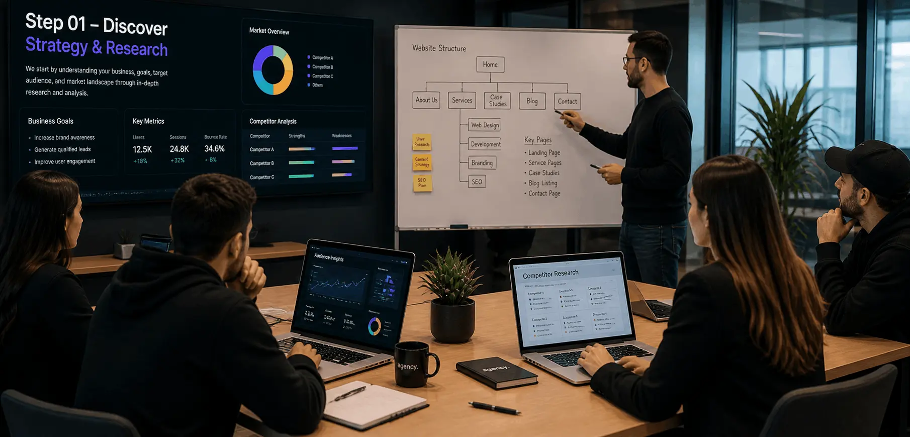 Website strategy and discovery process