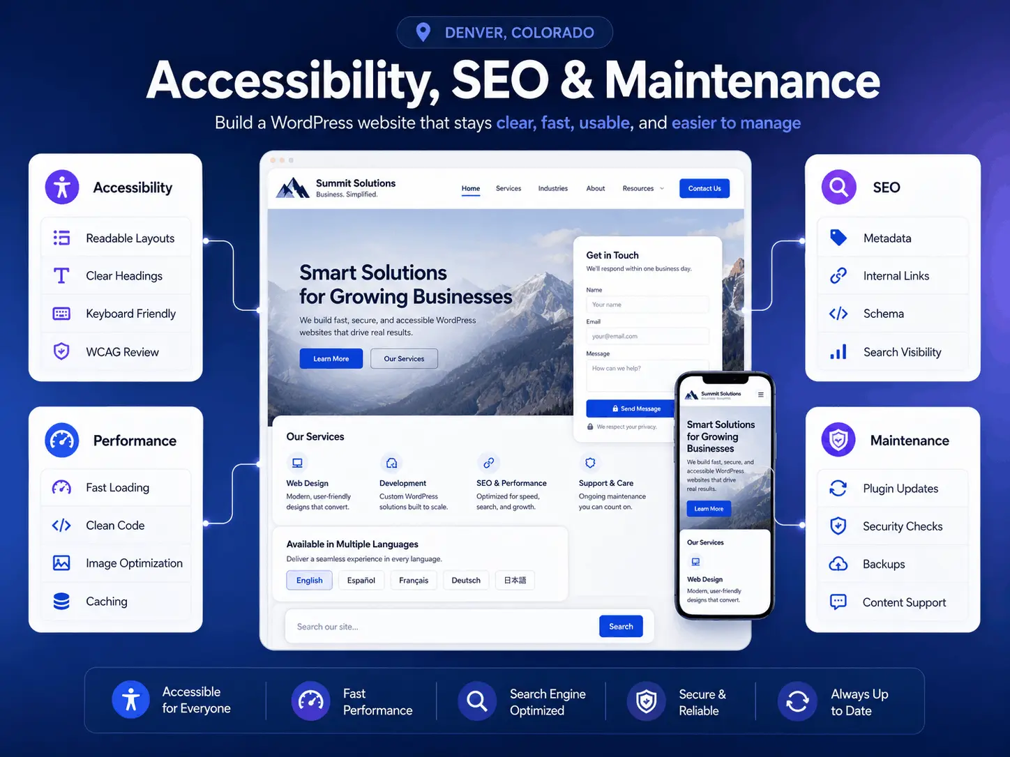 Custom WordPress website dashboard with content editing speed and accessibility checks