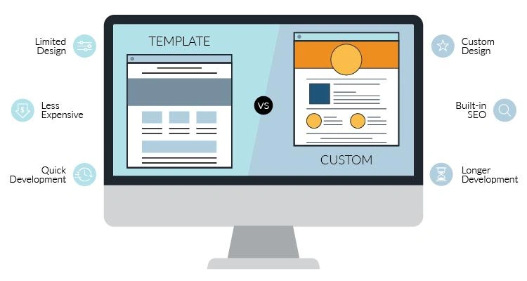 Custom WordPress Website vs Pre-Made Template