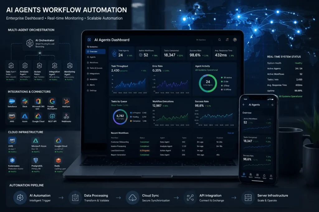 Enterprise AI agents workflow automation dashboard displaying task queues, agent activity, API integrations, and cloud infrastructure.