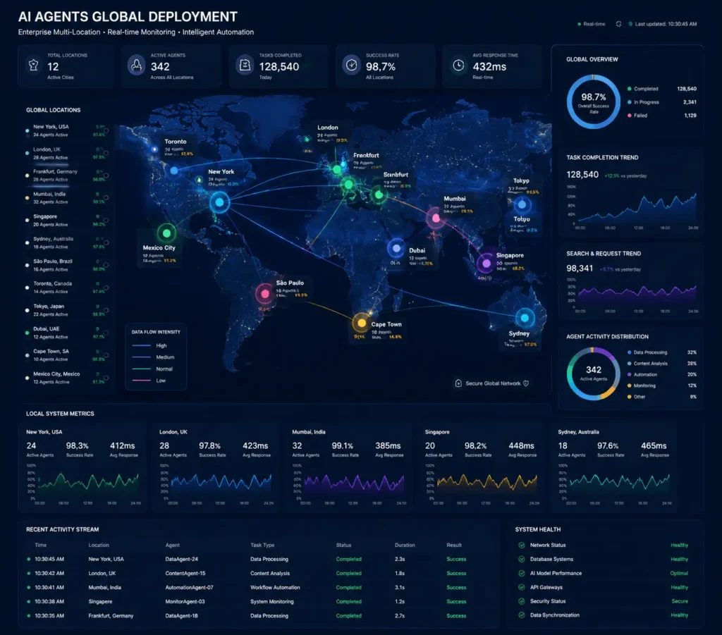 Enterprise map showing multi-location AI agents workflow deployment with task and data flow visualization.
