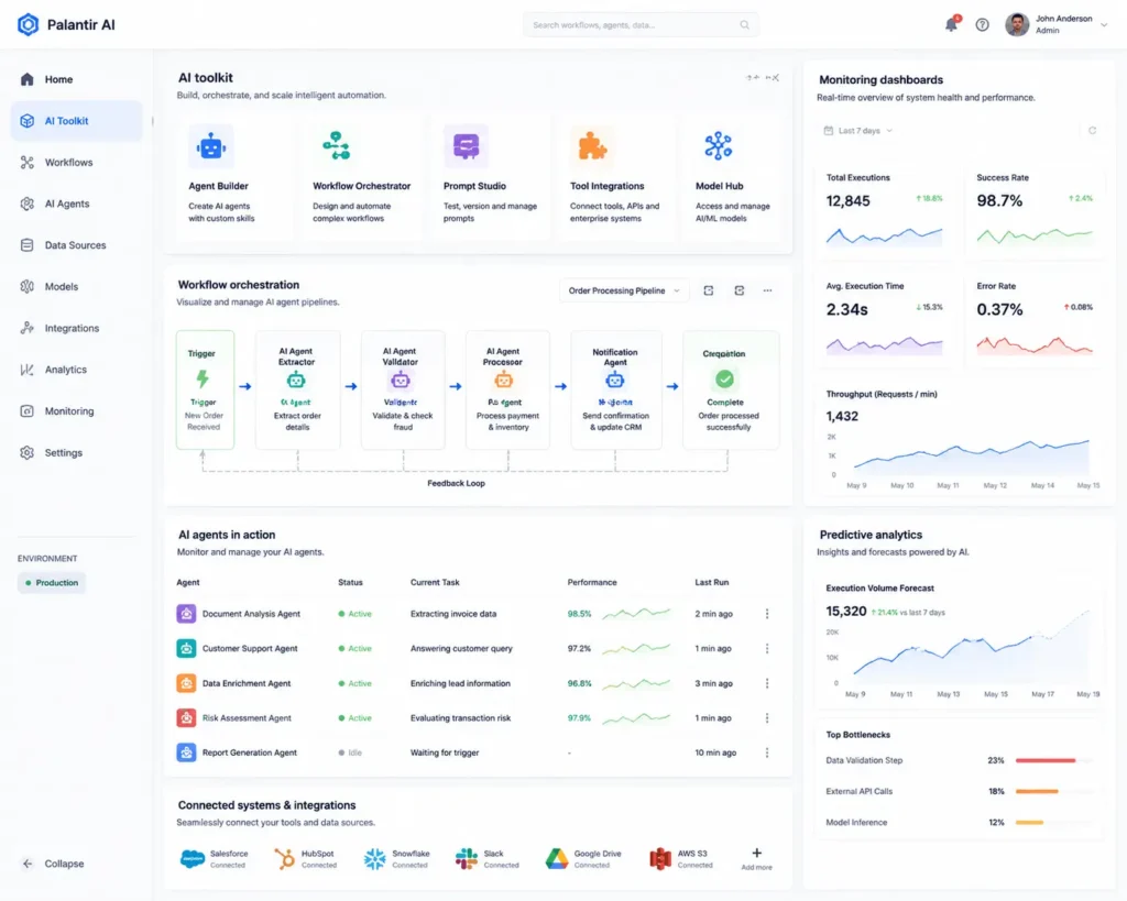 AI business automation tools and platforms with dashboards, predictive analytics, and orchestration pipelines