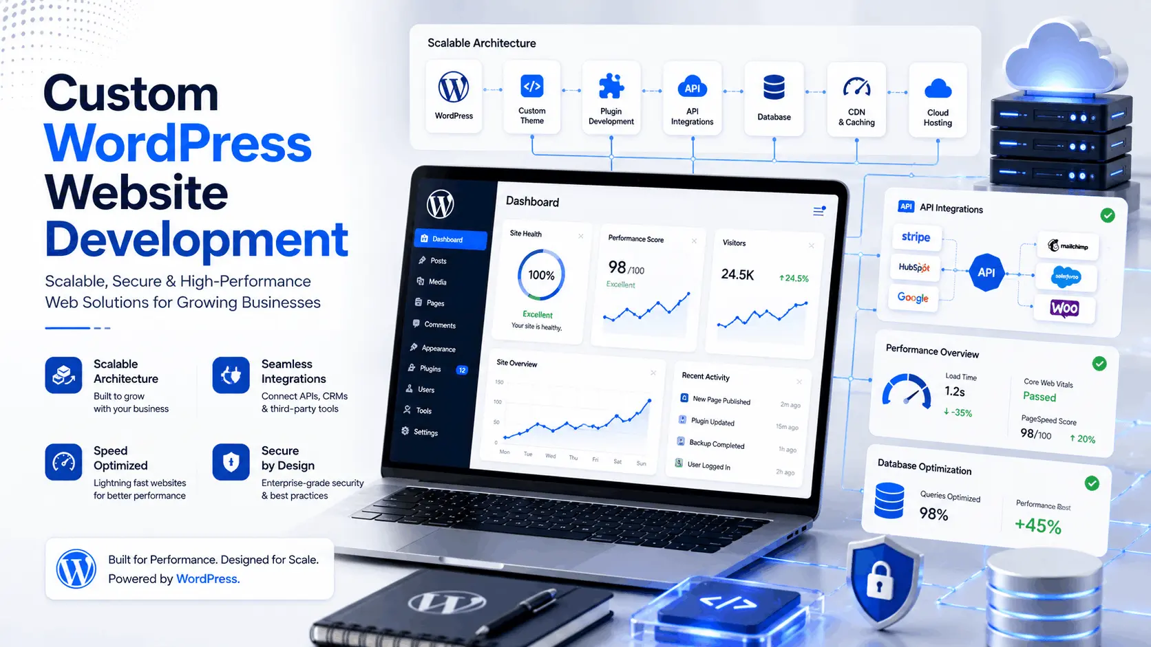 Custom WordPress Website Development for Scalable Business Systems