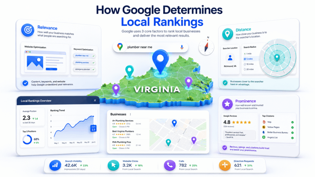 Virginia local SEO growth and map rankings