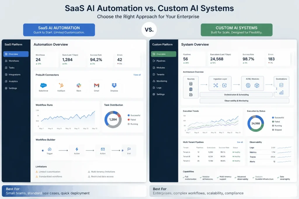 Monolith and microservices architectures for scalable AI business automation