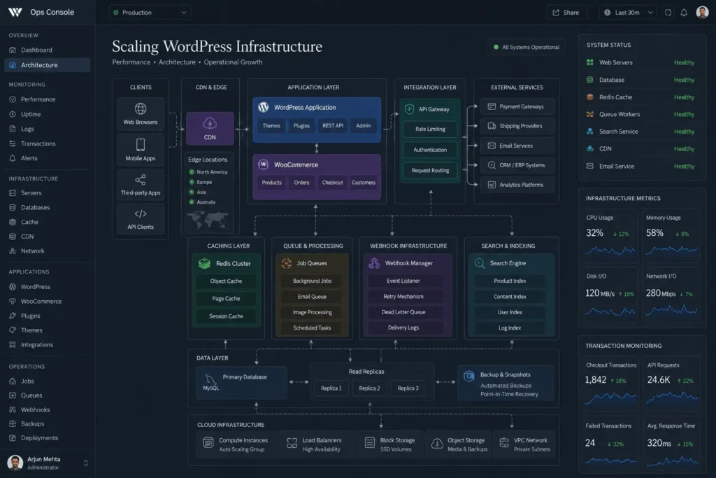 scaling wordpress infrastructure architecture and operational systems