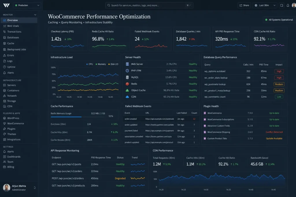 woocommerce performance optimization dashboard for scalable wordpress systems
