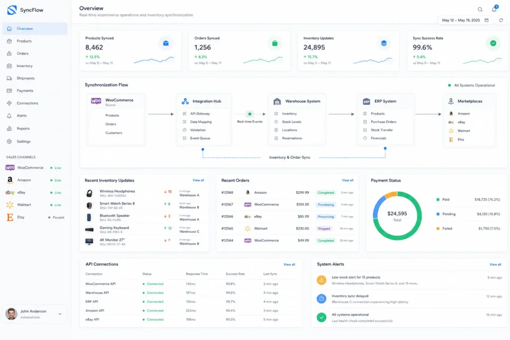 WooCommerce real time inventory and order synchronization dashboard