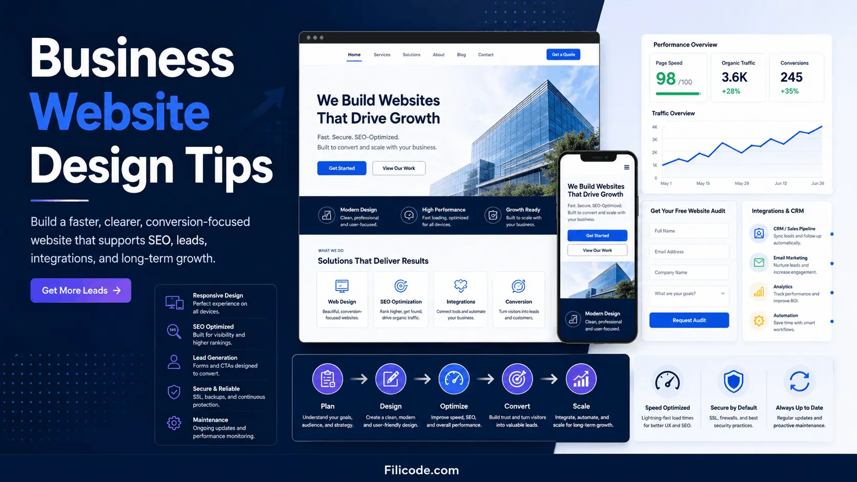 Business Website Design Tips for Scalable, Maintainable Growth
