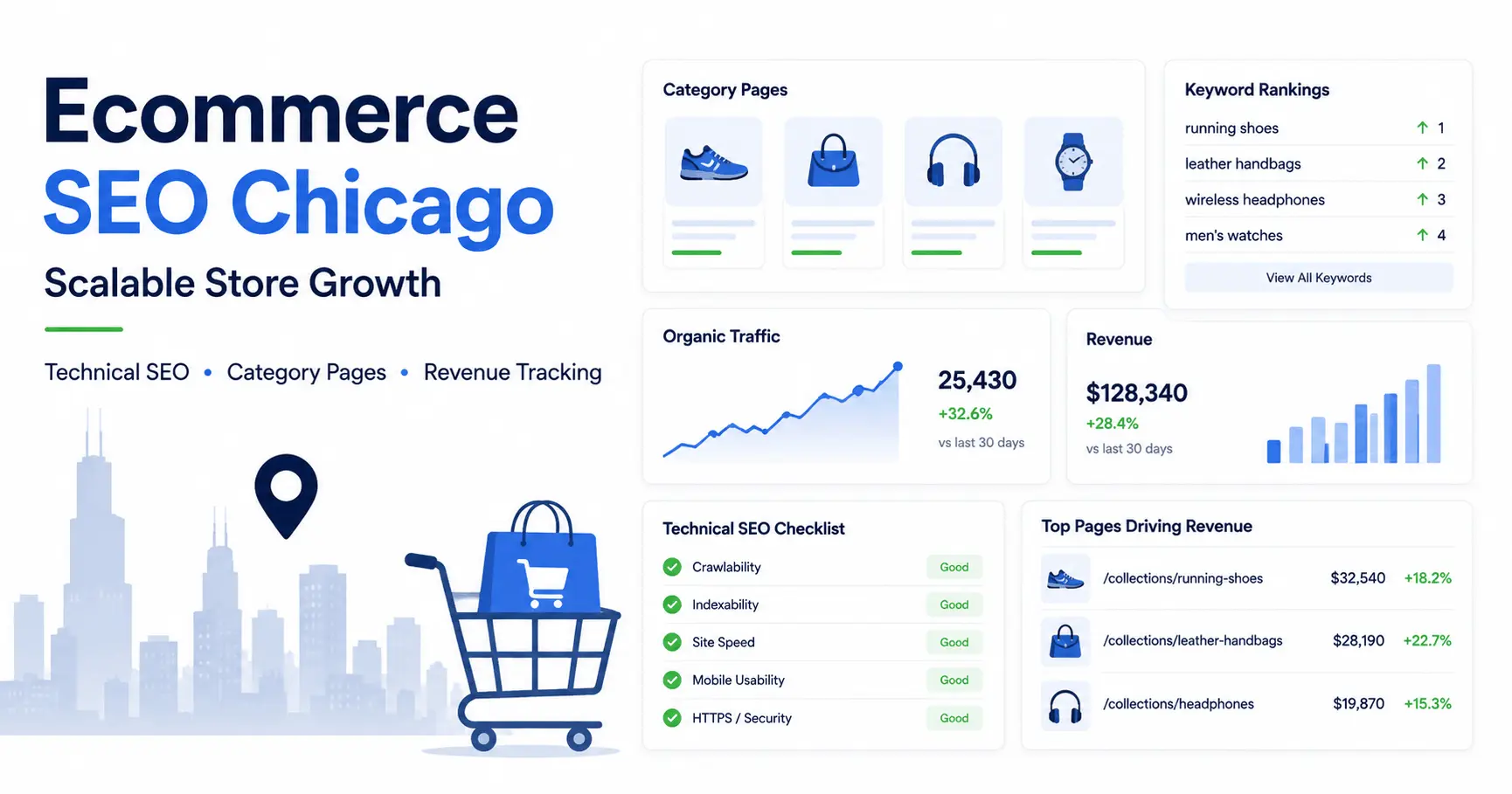 Ecommerce SEO Chicago: Scalable Strategies for Rankings and Revenue