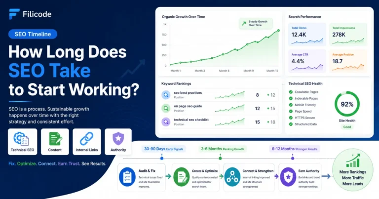 How Long Does SEO Take to Start Working in Scalable Growth Systems