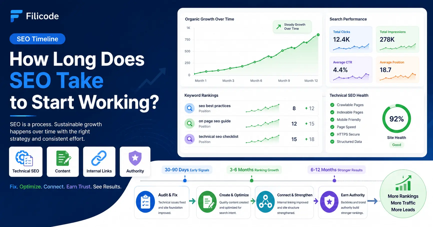How Long Does SEO Take to Start Working in Scalable Growth Systems
