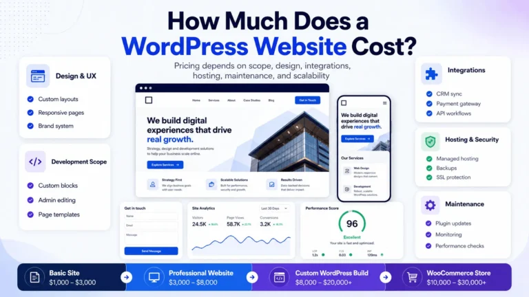 How much does a WordPress Website Cost for a Scalable Business Website?