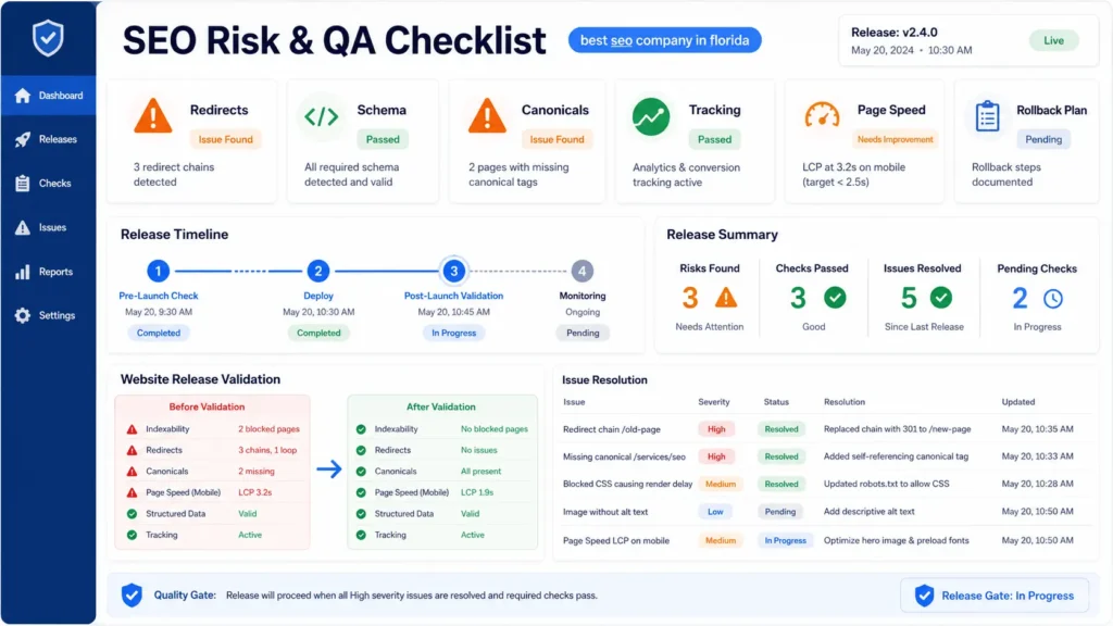 SEO risk and QA checklist for best seo company in florida covering redirects schema canonicals tracking and page speed