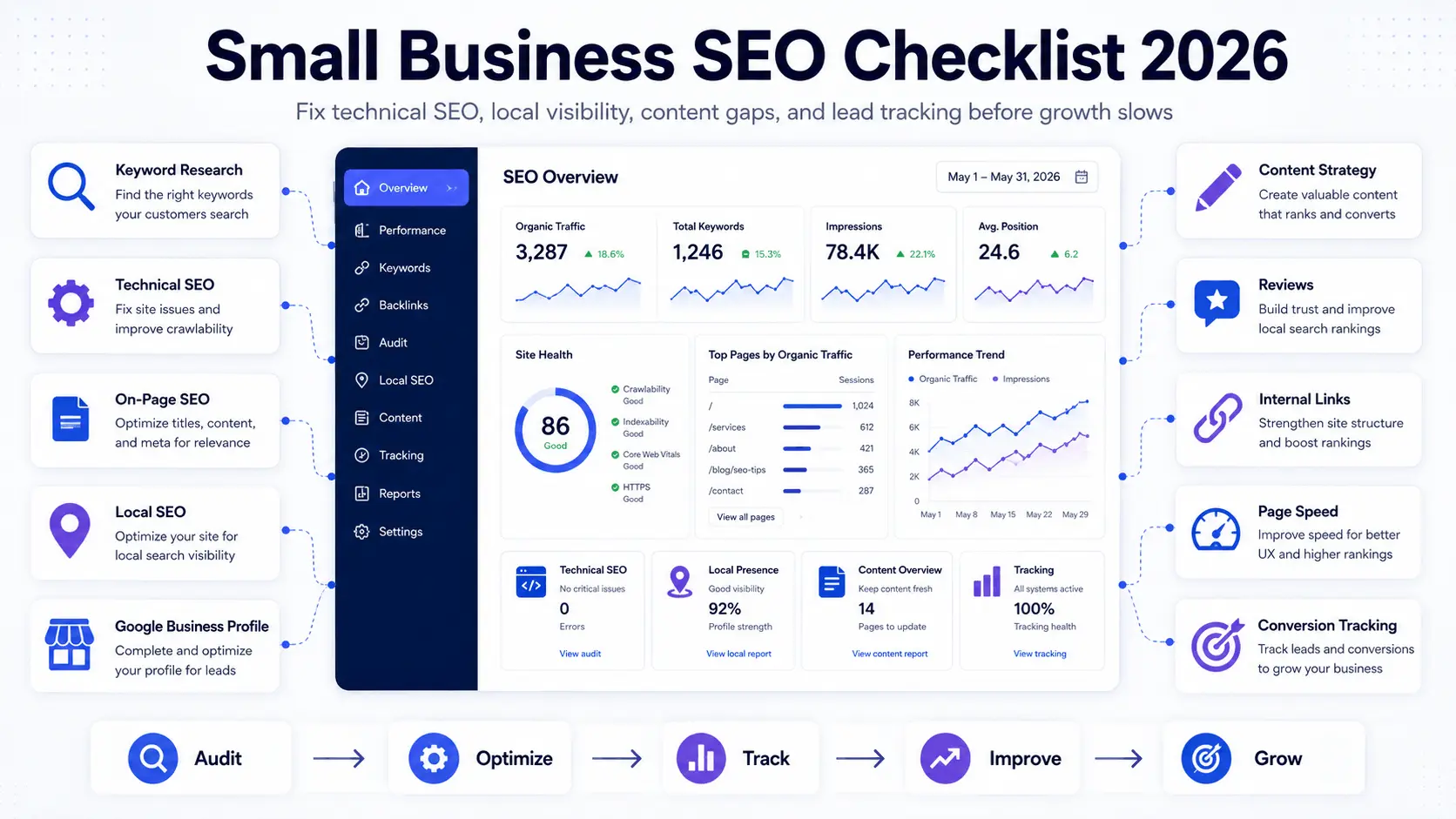 Small Business SEO Checklist: 15 Steps for Better Rankings in 2026