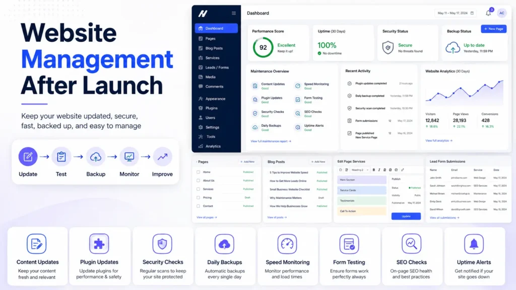 Small business website design and management dashboard showing backups, updates, security checks, speed monitoring, and content editing.