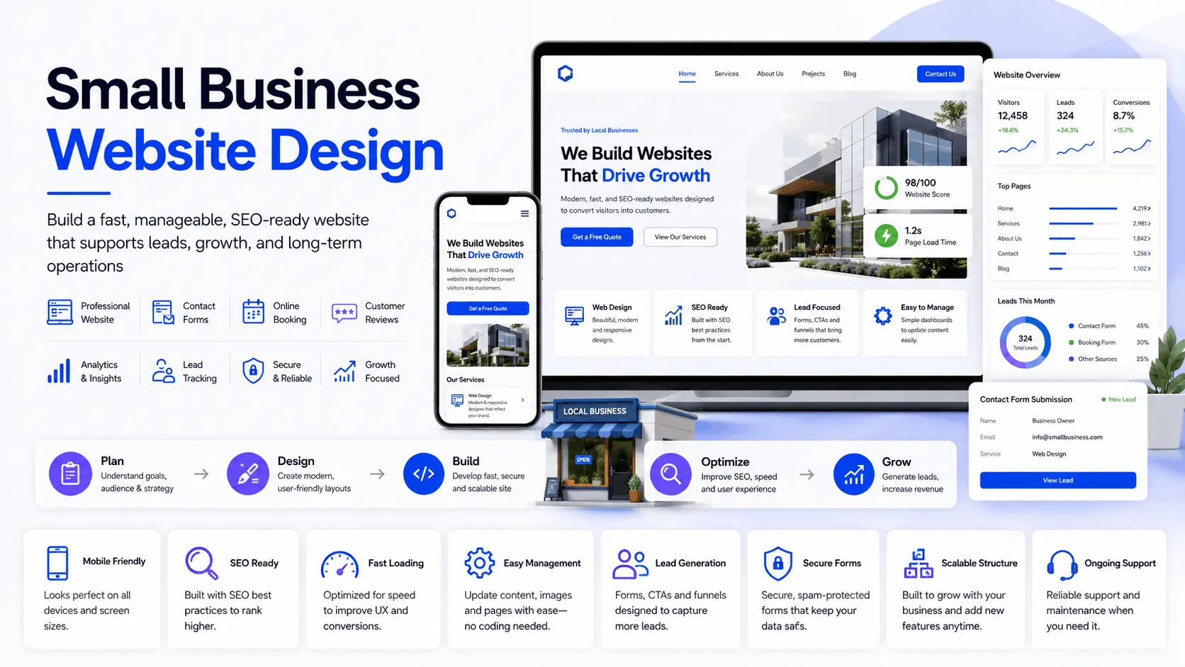 Small Business Website Design for Scalable, Maintainable Growth
