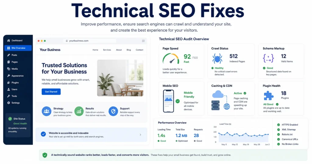 Technical SEO fixes for small business WordPress website showing page speed, schema, mobile SEO, caching, and plugin health