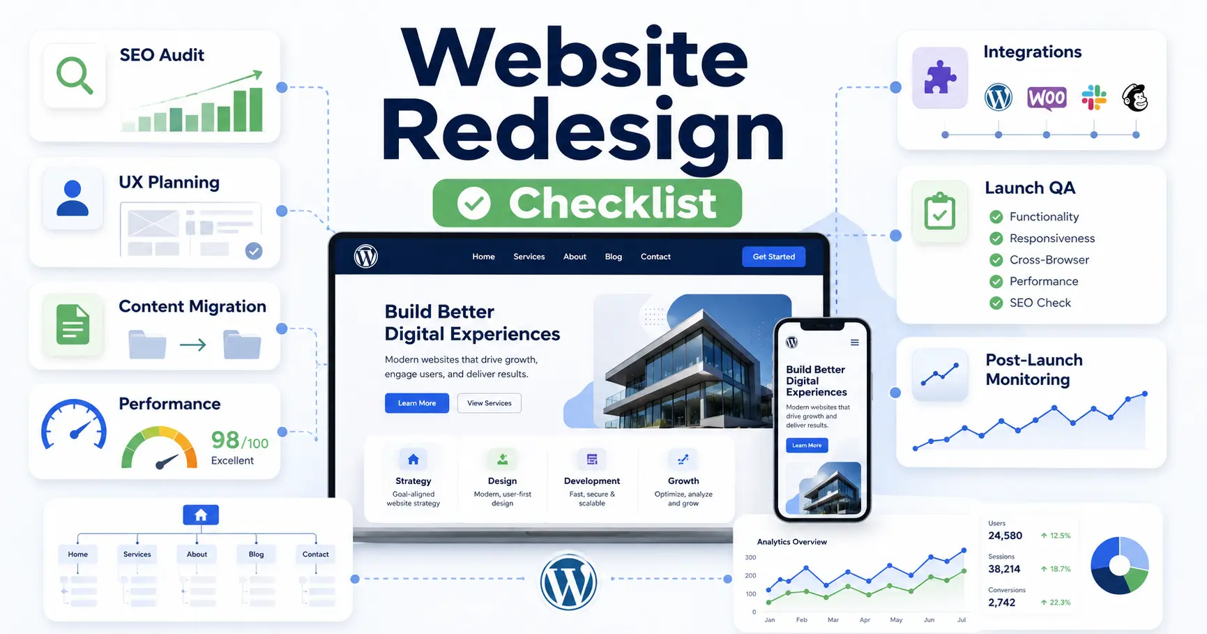 Contractor Website Redesign Checklist for Scalable, SEO-Friendly Growth
