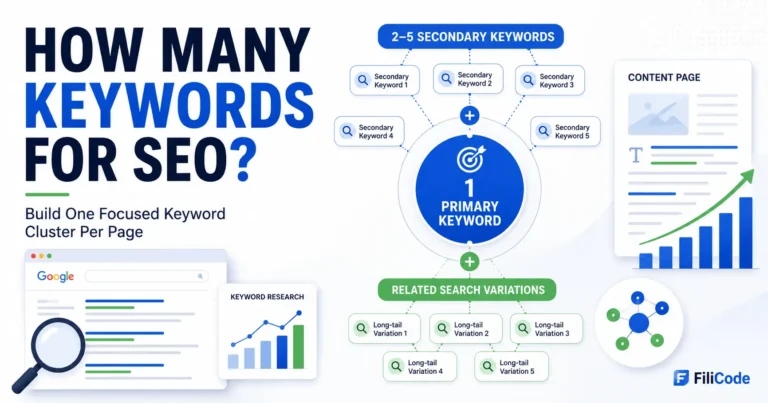 How Many Keywords for SEO? A Practical Page Strategy