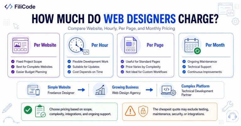 How Much Do Web Designers Charge? Pricing Scalable Websites