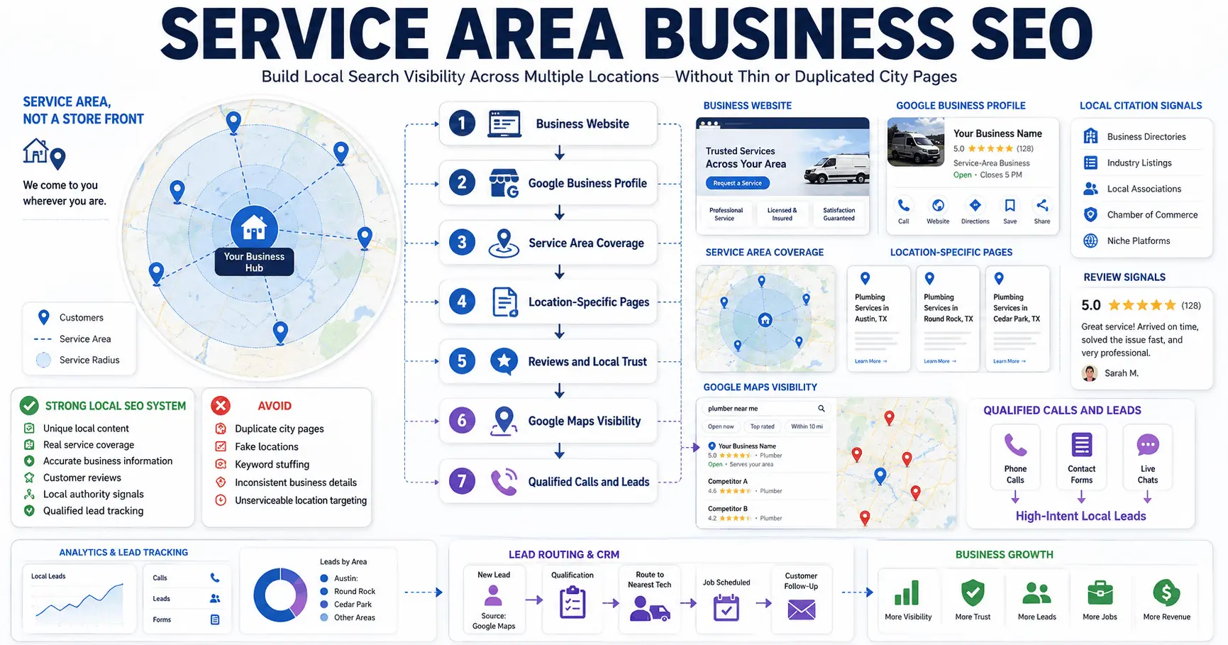 Service Area Business SEO for Scalable Local Growth