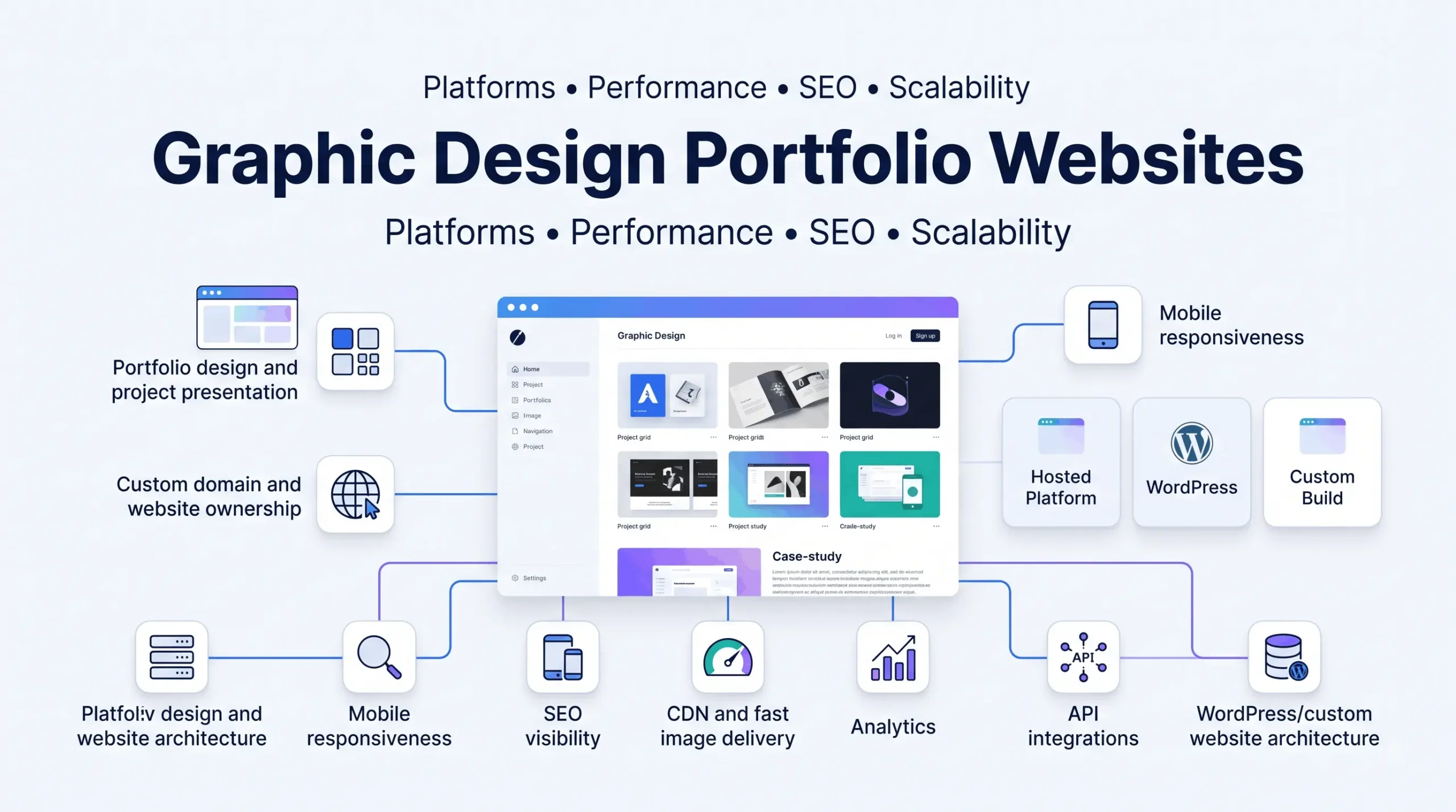 9 Best Graphic Design Portfolio Websites for Scale and Growth