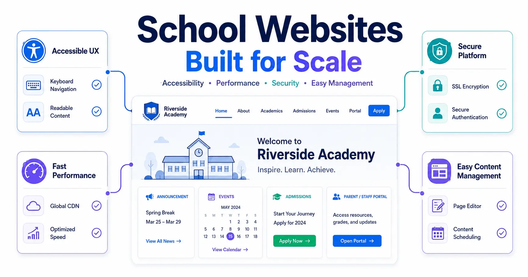 School Websites Built for Scale, Accessibility, and Maintainability