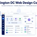 Washington DC Web Design Company dashboard showing scalable architecture, CRM integrations, website performance, security, and accessible user experience