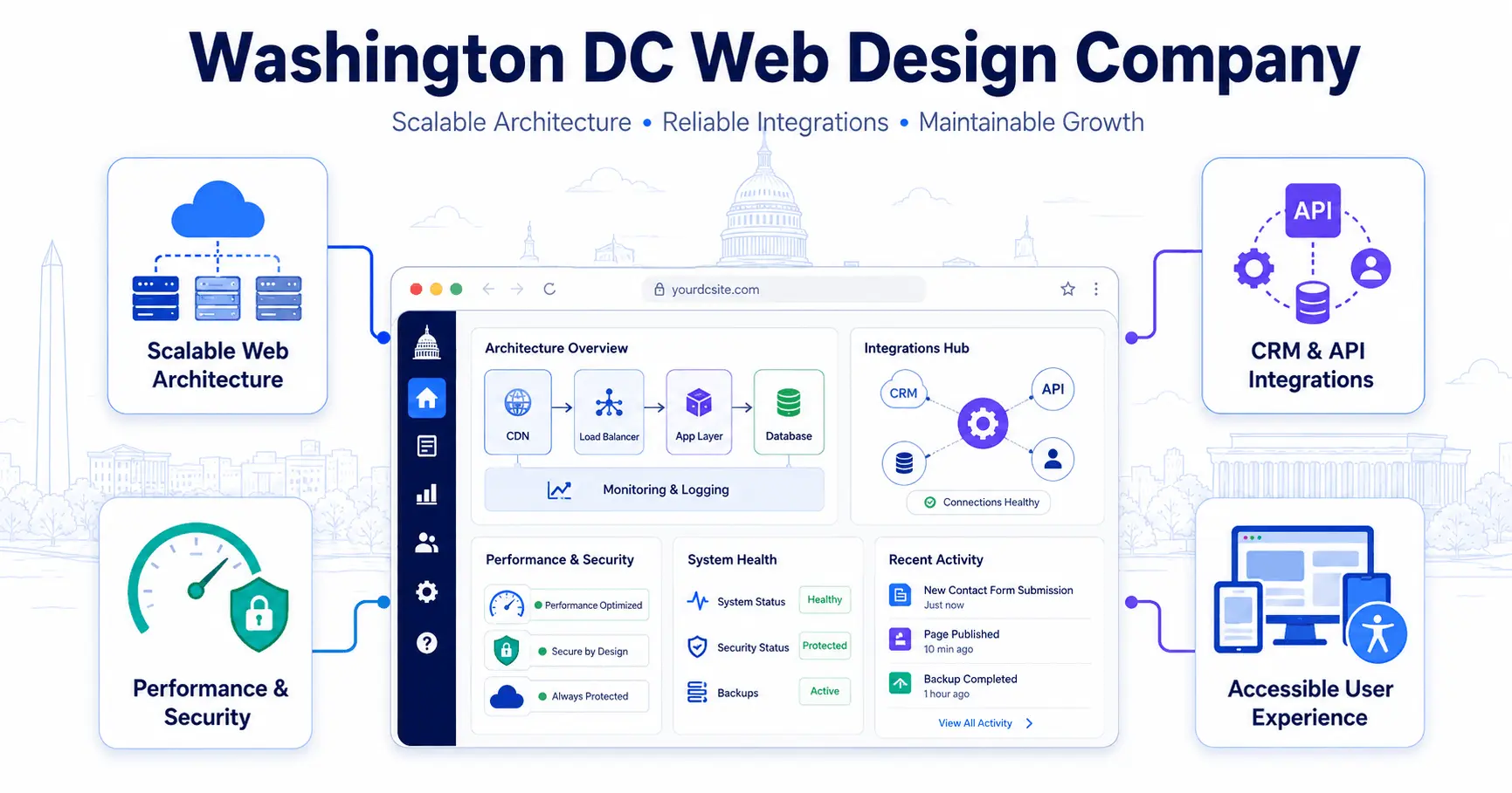 Washington DC Web Design Company for Scalable, Maintainable Growth
